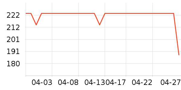 ά������������ʷ�۸�