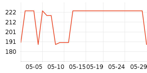 ά������������ʷ�۸�