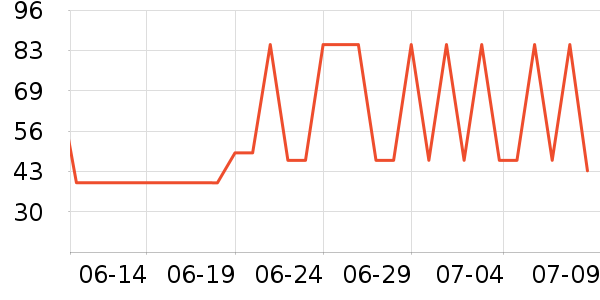 �����/�������ʷ�۸�