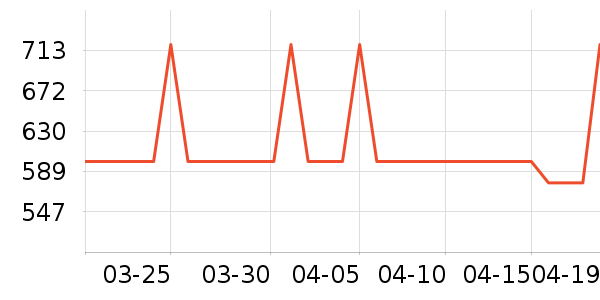 ���½�����е��ʷ�۸�