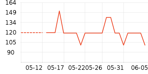 ܽ����Կ�沿������ʷ�۸�