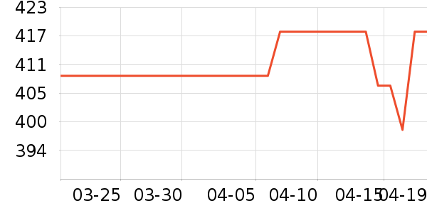 ����è����ʷ�۸�