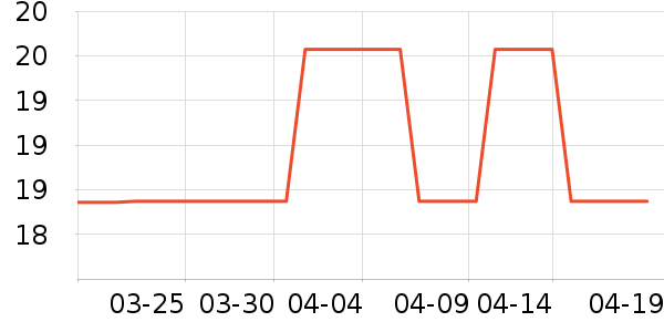 ά���ֽ��ʷ�۸�