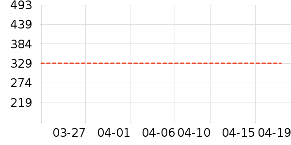 �˶�T��/POLO����ʷ�۸�