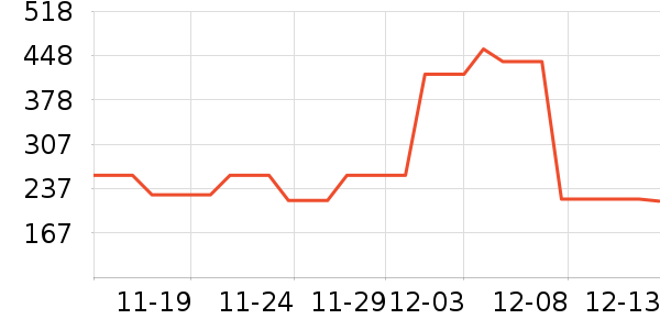 ͨ��������ʷ�۸�