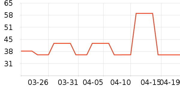 ��������������/����/������ʷ�۸�