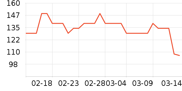 ����è��ʳ��ʷ�۸�