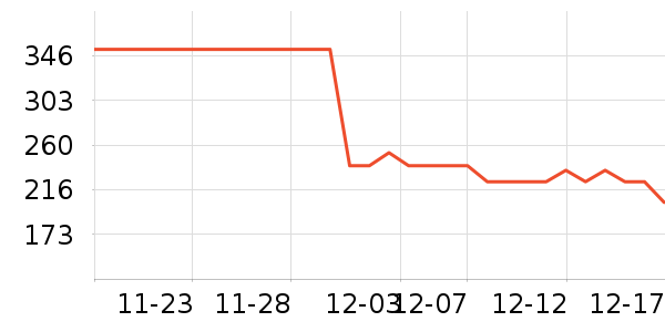 �ɰ�������Ӫ��������ʷ�۸�