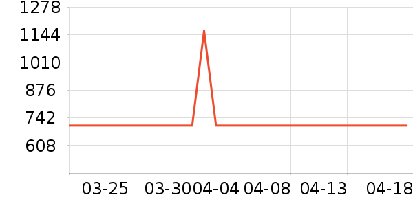 ���������ʷ�۸�