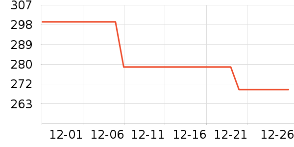 ����ë��/������ʷ�۸�