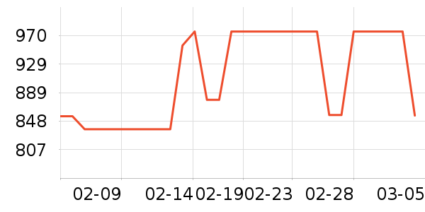 ������ʷ�۸�