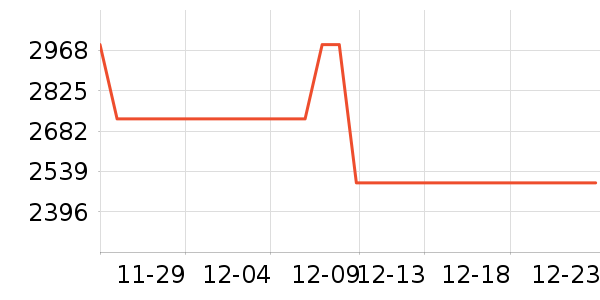 ��¶��ħ�����Ѿ���ʷ�۸�