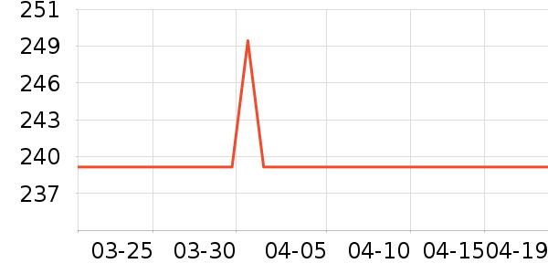 ������ѡ������ʷ�۸�