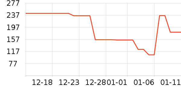 FDR������װ��ʷ�۸�