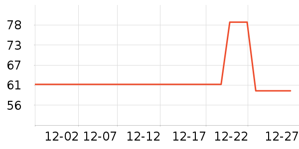 �����ز߱���������ʷ�۸�