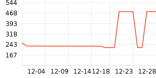 �ز��˶�װ��ʷ�۸�