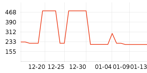 �ز��˶�װ��ʷ�۸�