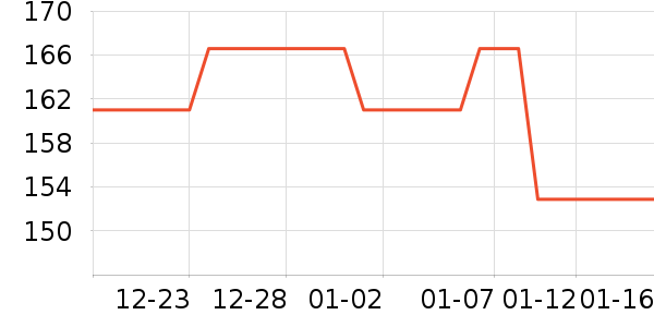 ��ͼŮʽ��֯����ʷ�۸�