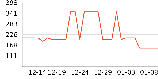 �ز��˶�װ��ʷ�۸�