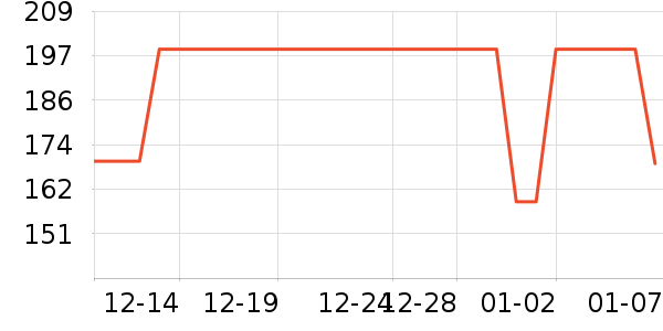 ���Ƕ����˶�Ь��ʷ�۸�