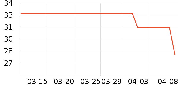 ����/������ʷ�۸�