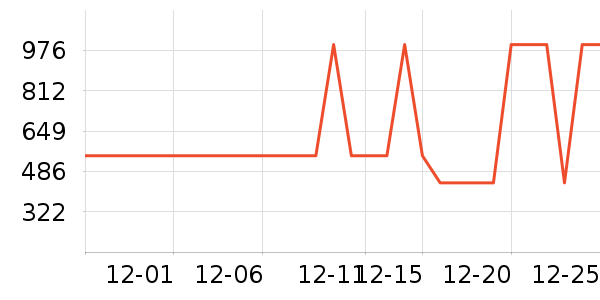 ������Ůʽ���޷���ʷ�۸�