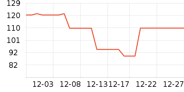 �ز��˶��п�/������ʷ�۸�