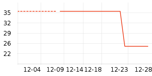 �۲�������װ��ʷ�۸�