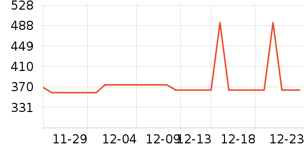 Ħ�ɵ�����������������ʷ�۸�