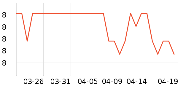 ����������ʷ�۸�