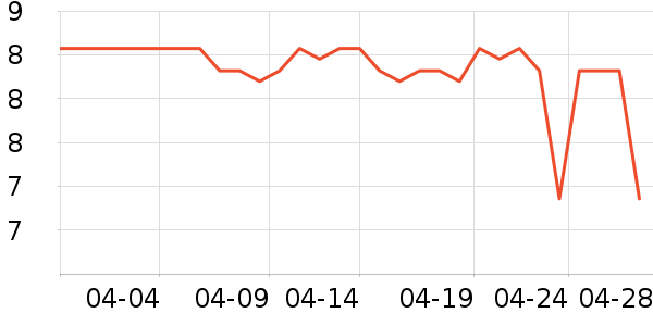 ����������ʷ�۸�