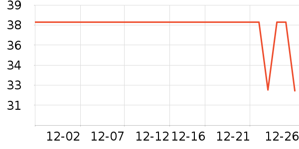 KOKO����ʷ�۸�