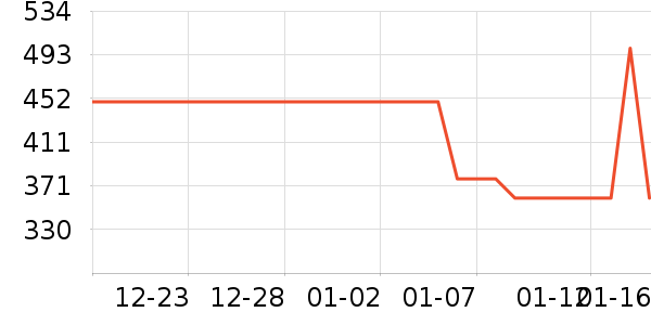 ���µ紵����ʷ�۸�