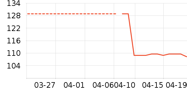 �Ϳ��˶�T��/POLO����ʷ�۸�