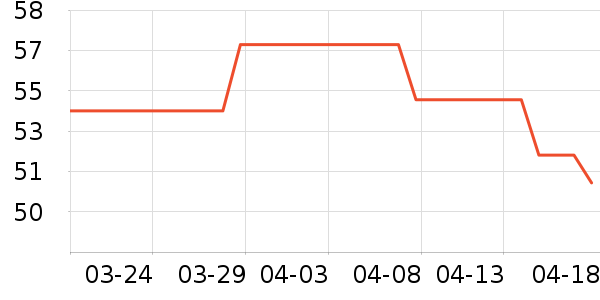 LIM��S����/�̲���ʷ�۸�