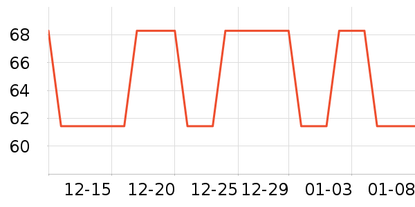 �Ź�������ʷ�۸�