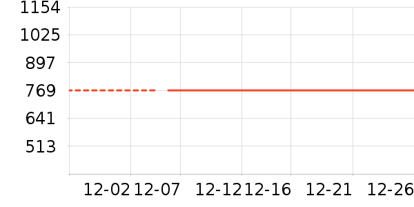 ��ʾ����ʷ�۸�