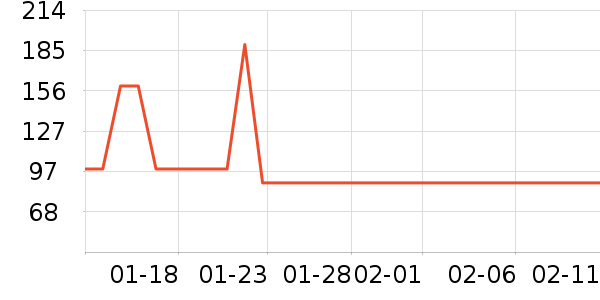 �������������е��ʷ�۸�