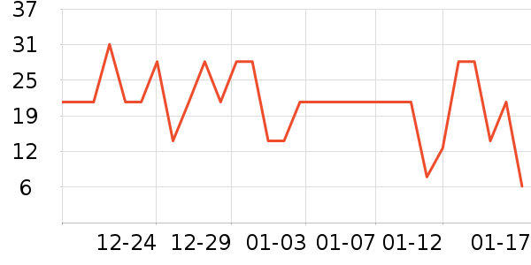 ��ֻ������/������ʷ�۸�