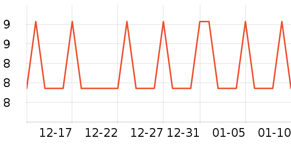 ��ѩ�����Ź�������ʷ�۸�