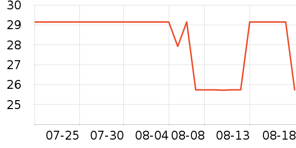 ����ֵ����г���/�����ʷ�۸�