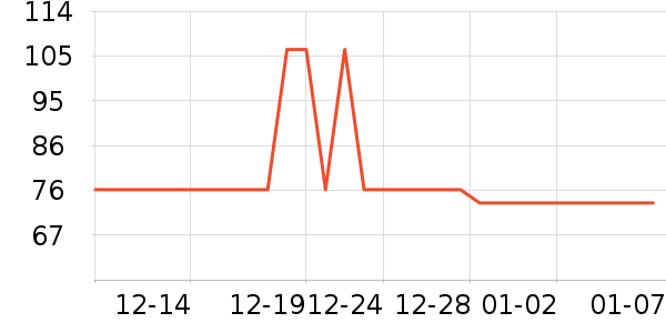 �������������ʷ�۸�