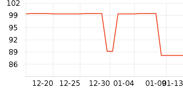 ά���˶�װ��ʷ�۸�