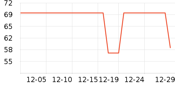 ά���˶�����ʷ�۸�