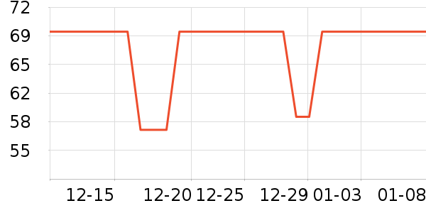 ά���˶�����ʷ�۸�