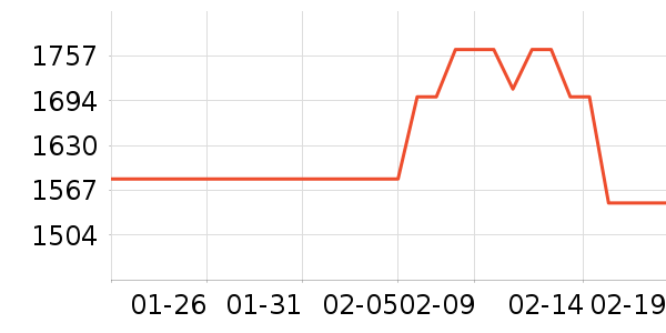 ϴ�ػ���ʷ�۸�