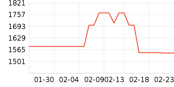 ϴ�ػ���ʷ�۸�