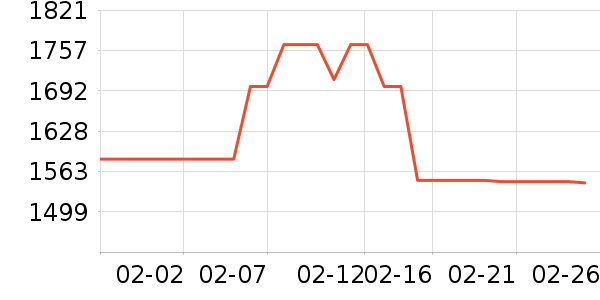 ϴ�ػ���ʷ�۸�