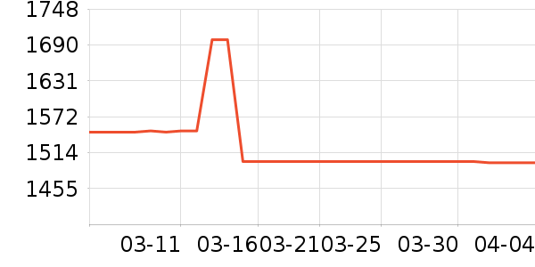 ϴ�ػ���ʷ�۸�