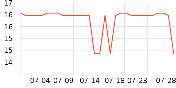 �������/��/����ʷ�۸�